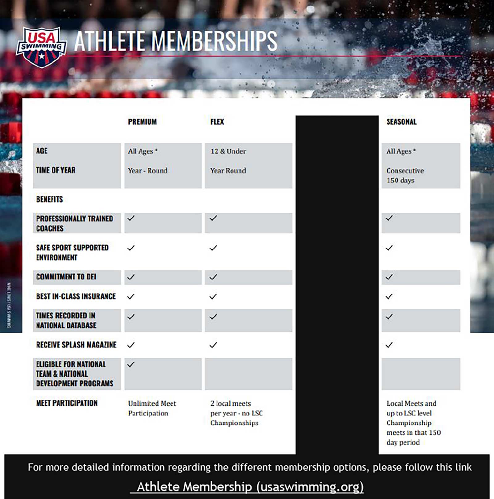 Membership Options